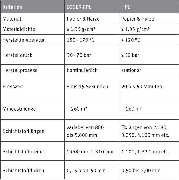 FAQ Produkte